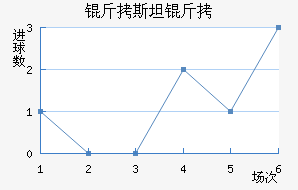 ��˹̹�½�������������