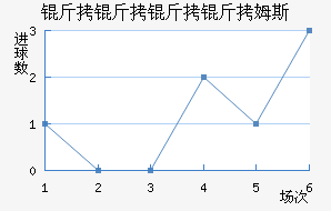 ��������ķ˹��������������