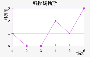 �µ�˹��������������