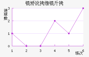 UMF�ö�ά�˽�������������