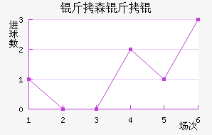 ��ɭ�����������������