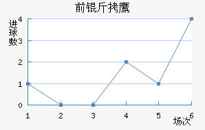 ǰ��֮ӥ��������������