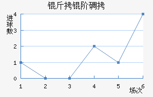 ���׵������ǽ�������������