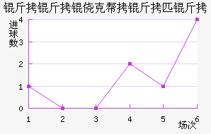 D.����ƥ�˽�������������