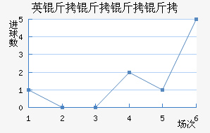 Ӣ���������������������