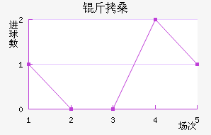 ��ɣ��������������