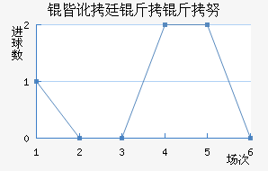 �Զ�͢����Ŭ��������������