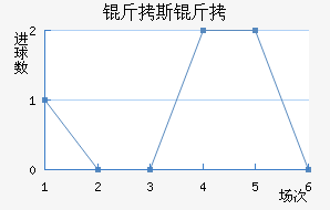 ��˹��Լ��������������