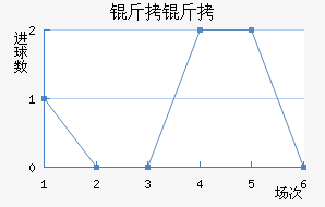 ����1995��������������