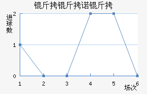 ����ŵ����������������