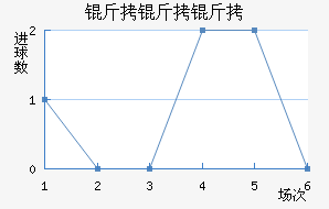 �����������������������