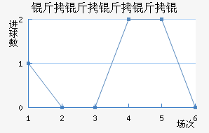 ��������ӽ�������������