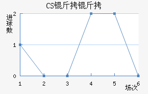CS����������������������