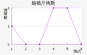 ·��˹��������������