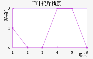 ǧҶ��ԭ��������������