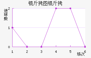 ��ͼ�������½�������������