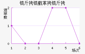 ���ظ��½�������������