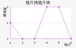 ���ؽ�������������