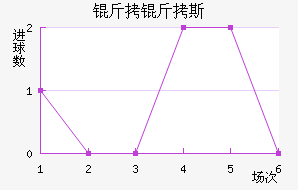 ����˹��������������