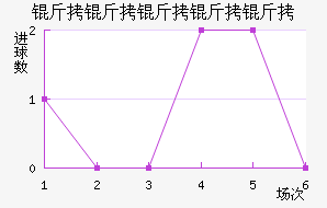 ������������������������