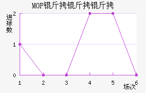 MOF��������������������