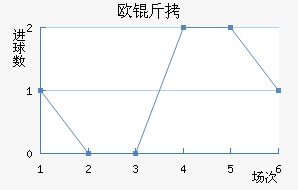 ŷ�½�������������