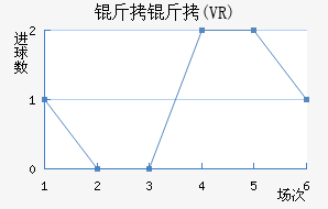 ��������ŵ������(VR)��������������