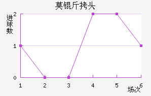 Ī˹�ƻ�ͷ��������������