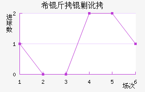 ϣ���˶���������������