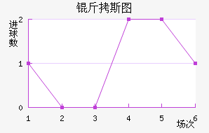 ��˹ͼ�ڰ��ؽ�������������