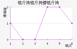 ����ӣ����������������