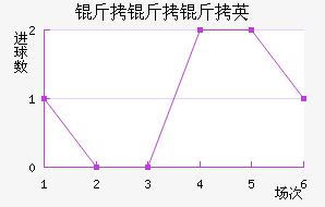 �ư�������������������