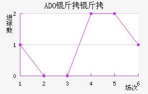 ADO������������������