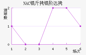 NAC���״��������������