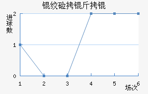 �ʼ�����������������