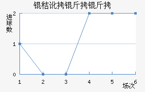 �ն��¶�����������������