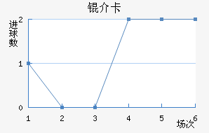 �鿨��������������