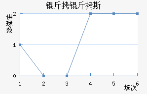 ����˹��������������