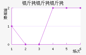 �����ؽ�������������