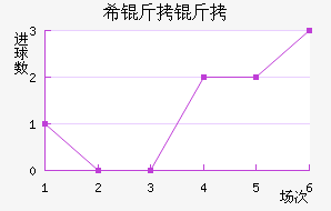 ���ŵ�ϣ������������������