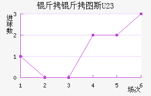 ����ͼ˹U23��������������