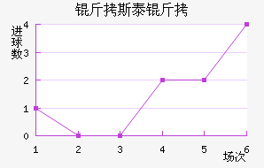 ��˹̩����������������