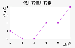 ����׵��ɽ�������������