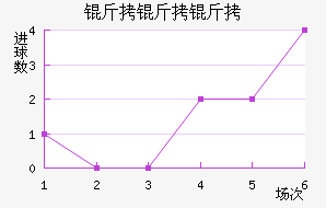 ����������������������