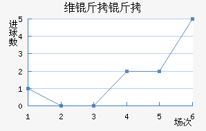 ά�����ؽ�������������