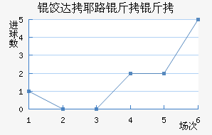 �ȴ�Ү·�����������������