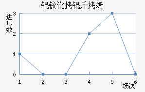 �µº�ķ��������������