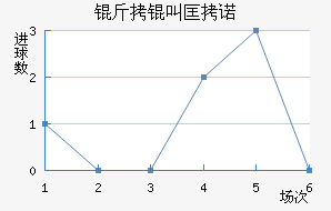 ���п�ŵ��������������