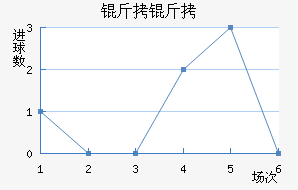 �����������������