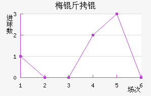 ÷����������������